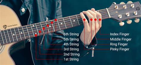 How To Play Dmaj Chord On Guitar Finger Positions