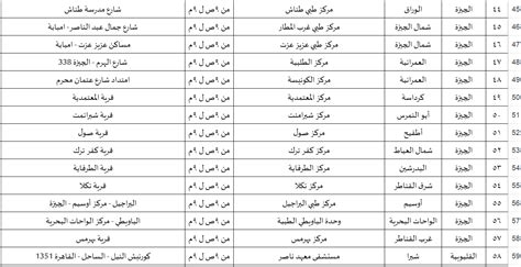 عاجل ننشر مراكز تلقى لقاح كورونا على مستوى الجمهورية ومواعيد العمل