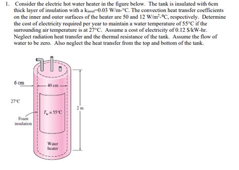 Solved Consider The Electric Hot Water Heater In The Figure Chegg