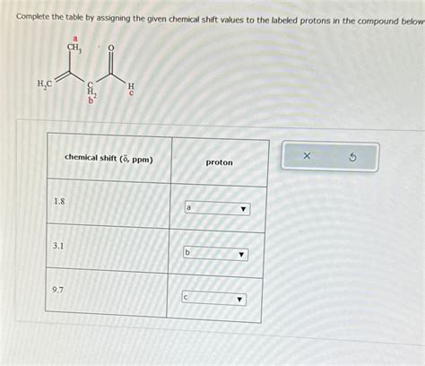 Solved Complete The Table By Assigning The Given Chemical