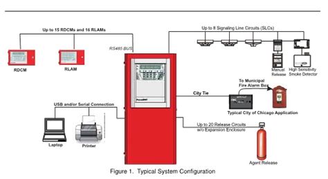 kidde aries netlink authorized kidde distributor fire alarm panels