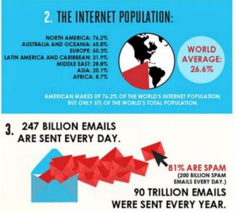 Facts About Internet Ed Times Youth Media Channel