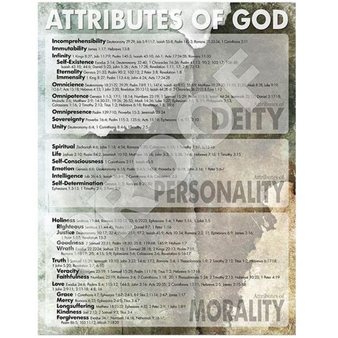 13 Attributes Of God | ubicaciondepersonas.cdmx.gob.mx