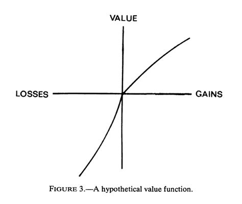 Jason Apollo Voss Behavioral Finance Bias Deep Dive Loss Aversion