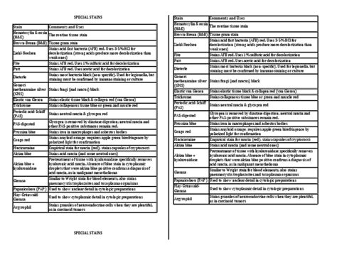 Special Stains | PDF | Staining | Pathology