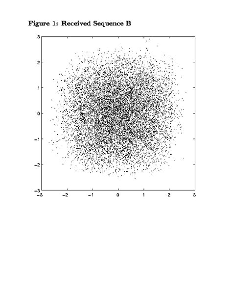 Blind Equalization Matlab Code Using Cma Algorithm