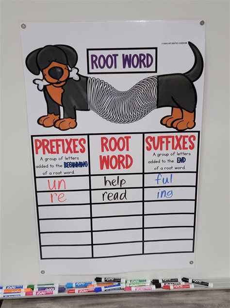 Prefix And Suffix Anchor Chart Hard Good Option 2 Root Word Etsy