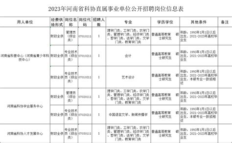 河南省科协直属事业单位2023年公开招聘工作人员6名中心组织资格