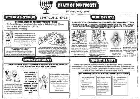 The Feast of Pentecost – HeBrews (PTY) LTD