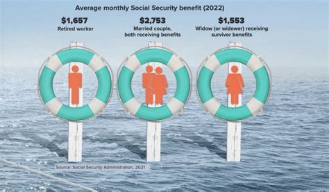 Just Ask Freeman Timing Retirement And Social Security Benefits