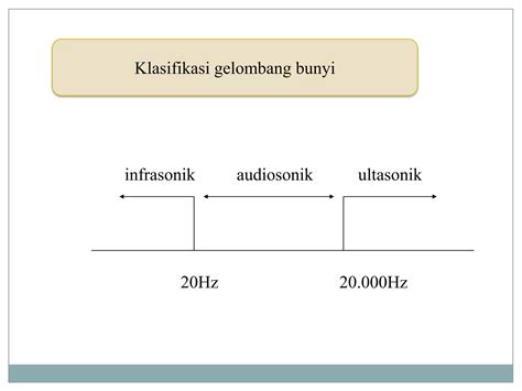 Gelombang bunyi