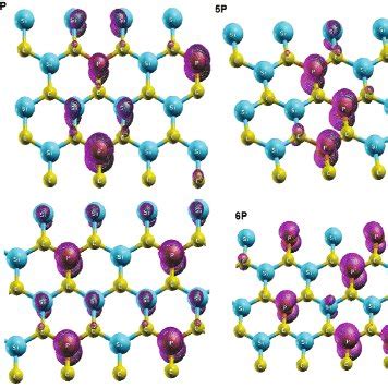 Partial Density Of States Pdos In P Doped Silicene Graphene Sheet