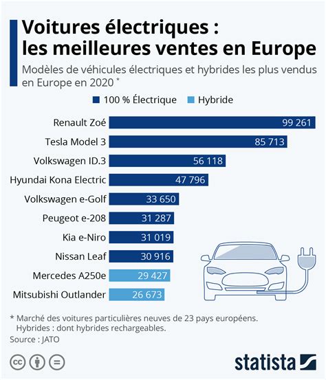 La filiale VE de Renault débute en bourse Benzinga France