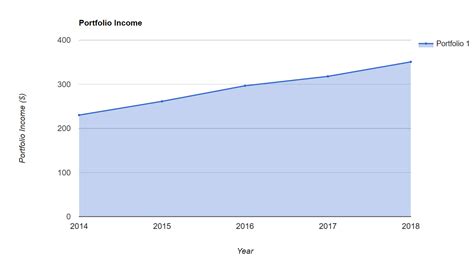 My Dividend Growth Rates | Seeking Alpha