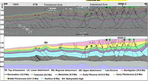 Figure 1 From Tectono Stratigraphic Evolution Of The Offshore Western