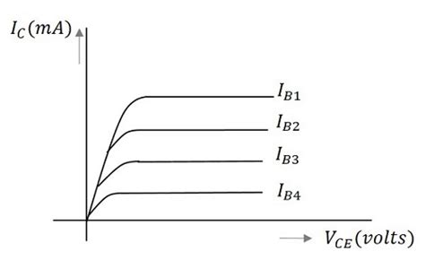 Common Emitter CE Configuration SUNTEC CAMPUS TUTORIAL