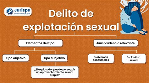 Delito De Explotaci N Sexual An Lisis Del Art Culo C Y H Del