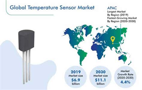 Temperature Sensor Market Size Share Forecast To 2030