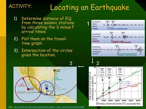 Earthquakes&seismology butler