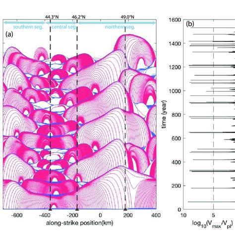 Pdf Cascadia Megathrust Earthquake Rupture Model Constrained By