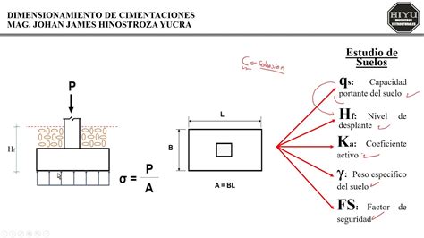 DIMENSIONAMIENTO DE ZAPATAS YouTube