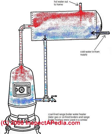 Hot Water Temperature Adjustment