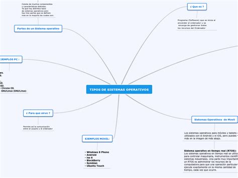 TIPOS DE SISTEMAS OPERATIVOS Mind Map