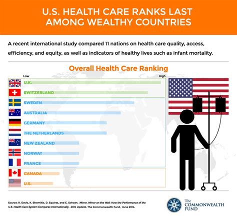 The Best Healthcare System In The World | What