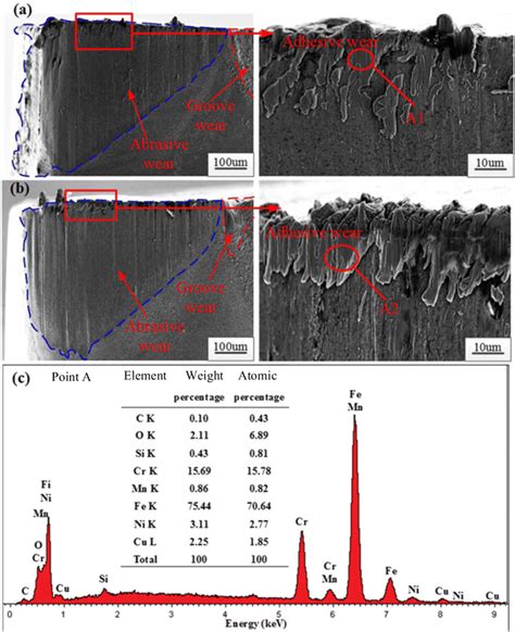 The Sem Images And Eds Results Of Worn Flank Face When Machining Ph