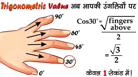 Trigonometric Values अब आपकी उँगलियों पर Trigonometry Tricks Youtube