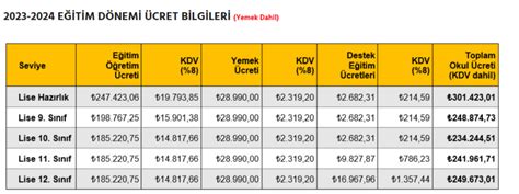 2023 2024 Özel Okulların Ücretleri