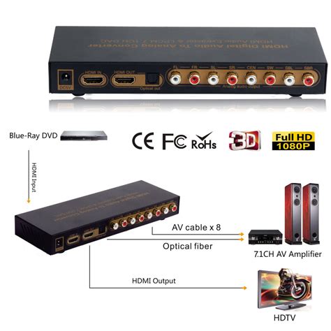 HDMI to HDMI Optical Digital to Analog Audio Extractor 7.1ch Converter ...