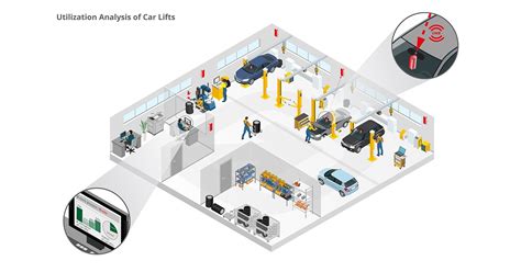 Infsoft Use Case Utilization Analysis Of Car Lifts