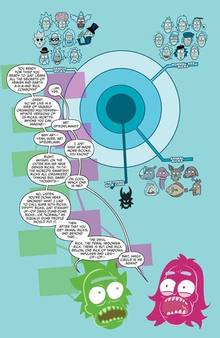 Central Finite Curve Rick And Morty Wiki Fandom