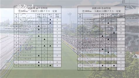 競馬血統予想【ジューンs・水無月s・函館日刊s杯 他】三連複・ワイド・複勝によるローコストで効率的な血統データ馬券戦略 Youtube