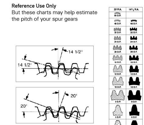 Pitch Line Velocity (and Viscosity) - Oil Viscosity Chart