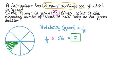 Lesson Experimental Probability Nagwa