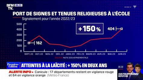 Les Atteintes à La Laïcité à Lécole Ont Augmenté De 150 En Deux Ans