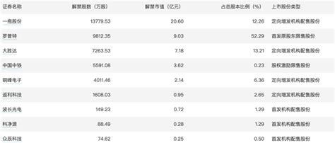 今日看点｜1月70城房价数据将公布