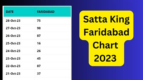 Satta King Faridabad Chart 2024 Check Today S Faridabad Satta King Result Here