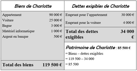 Un Bilan Comptable C Est Quoi Comprendre La Compta