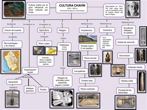 Mapas Conceptuales De La Cultura Chav N Descargar