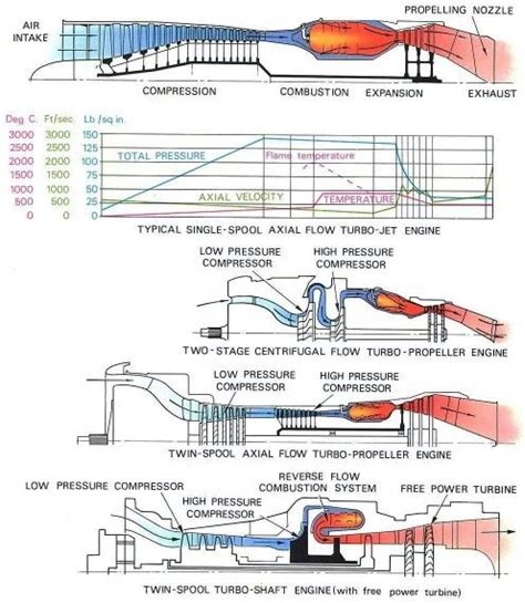 how does a compressor work in a jet engine - Sid Lindsay