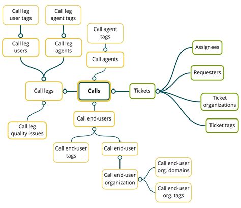 Metrics And Attributes For Zendesk Talk Zendesk Help