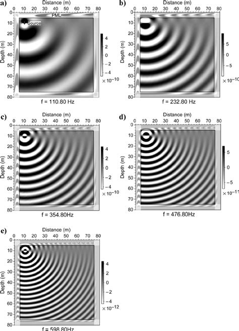 Frequency F Maps Of The Solid Vertical Particle Velocity U Z At A