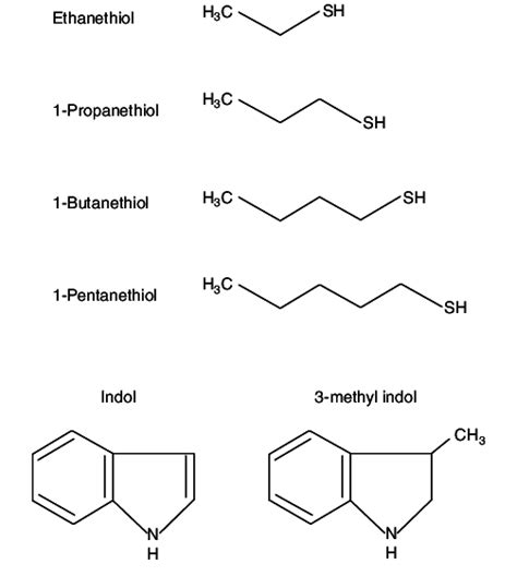 Chemical Structure Of The Thiols And Indols Used As Odour Stimuli