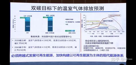 国内外直接太阳能光解水规模制氢技术的现状与对比分析 知乎