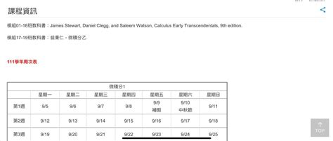 雙經濟 微積分管院 經濟班難度請益 臺灣大學板 Dcard