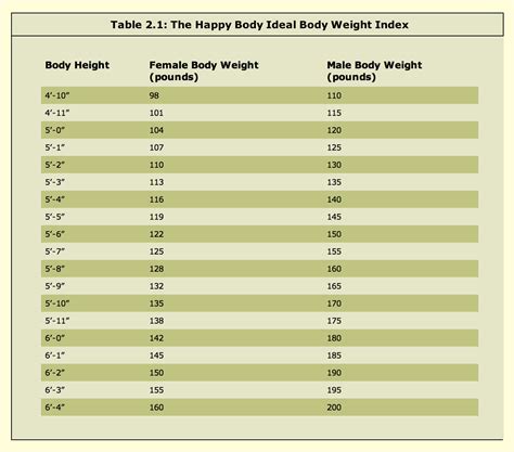 Bodybuilder Weight Chart