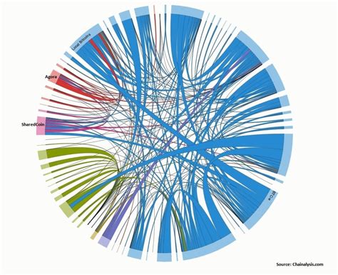 Know Your Transaction Is The Kyc Of Blockchain Blockchain Bitcoin News